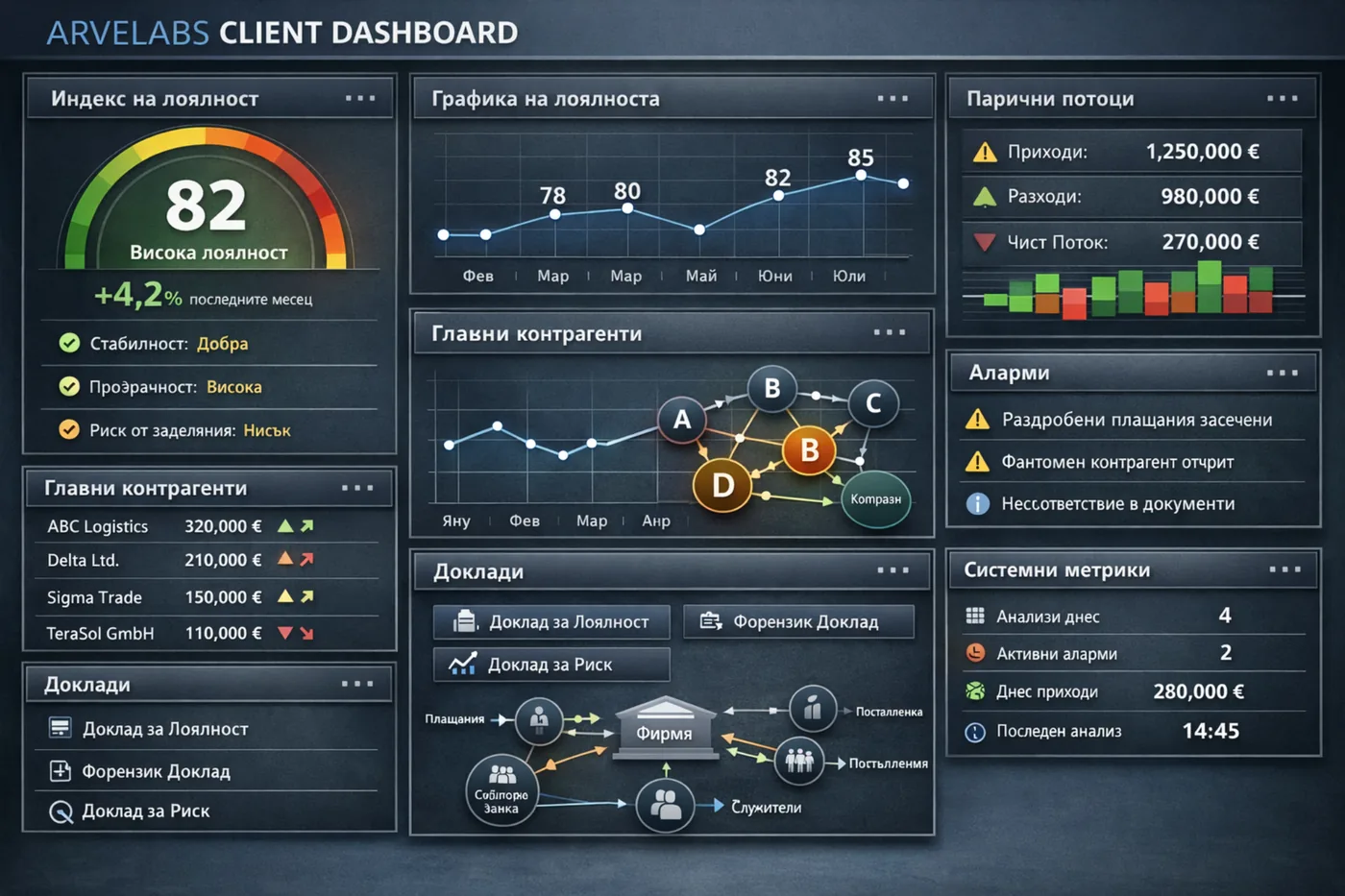 Client dashboard
