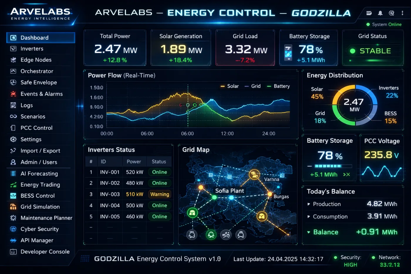Системи GODZILLA