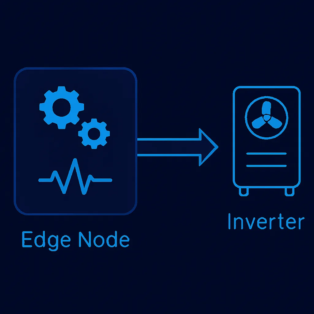 Edge node → orchestrator → SCADA